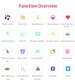 CHIGU C1Plus Fitness Tracker 0.96 inch IPS Screen Smartband Bracelet, IP67 Waterproof, Support Sports Mode / Blood Pressure / Sleep Monitor / Heart Rate Monitor / Fatigue Monitor / Sedentary Reminder, C1 Plus Red, C1 Plus Black, C1 Plus Blue           ...