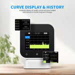 FNIRSI SFD?02 4 in 1 Indoor Air Quality Monitor