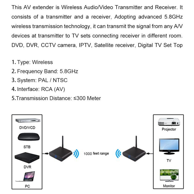 Measy AV530 5.8GHz Wireless Audio / Video Transmitter and Receiver, Distance: 300m, AV530 Black