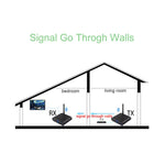Measy AV530 5.8GHz Wireless Audio / Video Transmitter and Receiver, Distance: 300m, AV530 Black