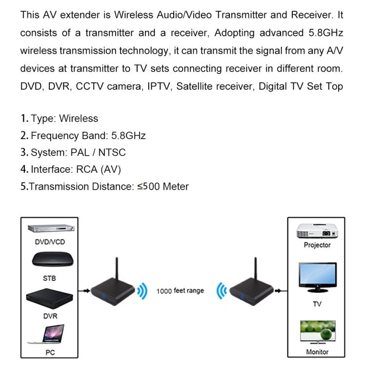 Measy AV550 5.8GHz Wireless Audio / Video Transmitter and Receiver with Infrared Return Function, Distance: 500m, AV550 Black