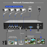 SriHome NVS005-POE065 3MP HD 4-CH POE Camera Network Video Recorder Kit, 3MP 4-CH
