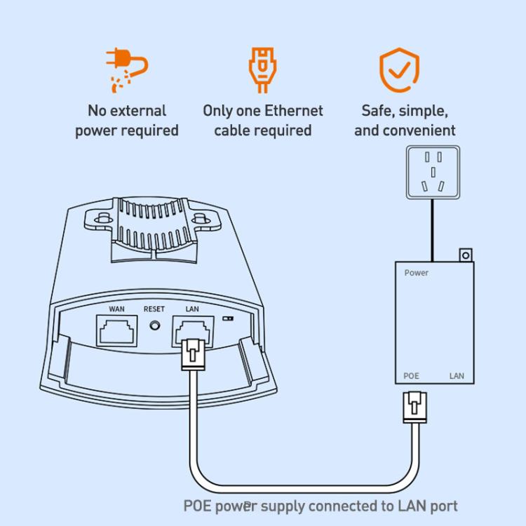 COMFAST CF-E113A V2 5.8GHz 300Mbps 11dBi Monitoring Bridge WiFi Repeater Set, AU Plug, EU Plug, US Plug, UK Plug