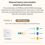COMFAST CF-E593AX 3000Mbps Dual-Band WiFi6 In-Wall AP, CF-E593AX