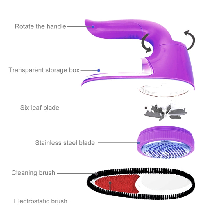 USB Charged And Battery Power Supplied Handle Rotatable Clothes Link Remover Machine