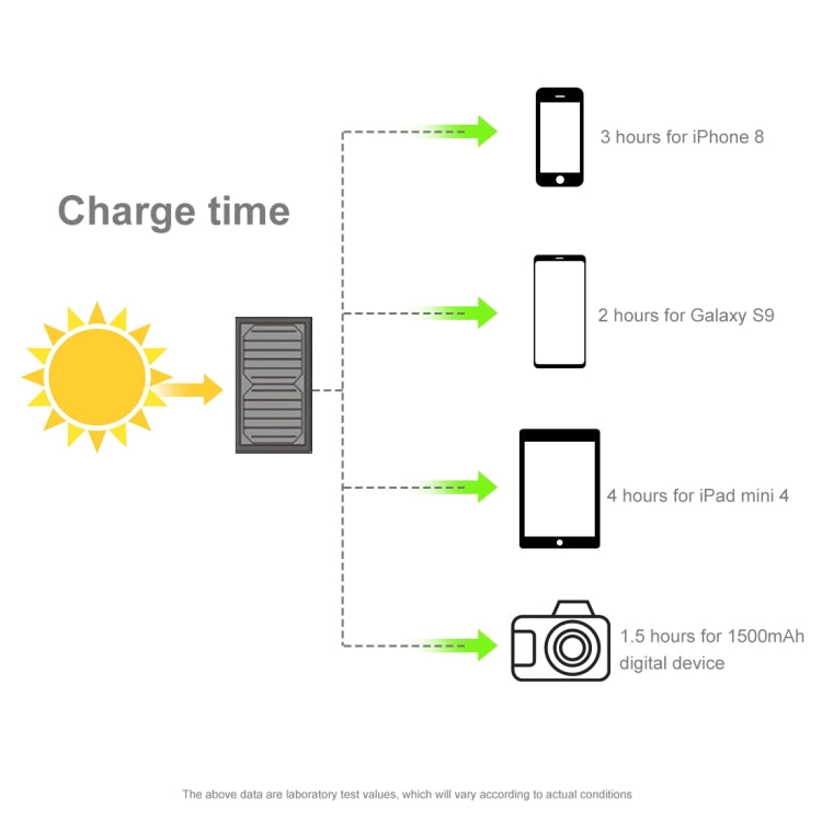 HAWEEL 21W Foldable Solar Panel Charger with 5V 3A Max Dual USB Ports, 21W Panel(B)