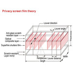 Magnetic Privacy Anti-glare PET Screen Film for MacBook Pro 15.4 inch (A1286), Pro 15.4(A1286)