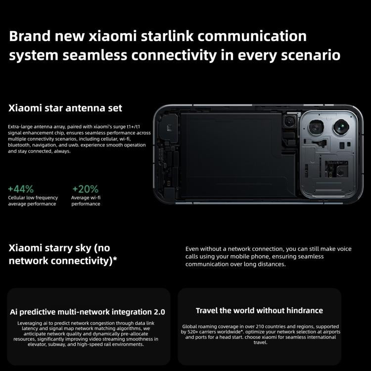 Xiaomi 17 Pro, 16GB+1TB, 3D Ultrasonic Fingerprint, 6.3 inch Xiaomi HyperOS 3 Snapdragon 8 Elite Gen 5 Octa Core, NFC, Network: 5G, 16GB+1TB