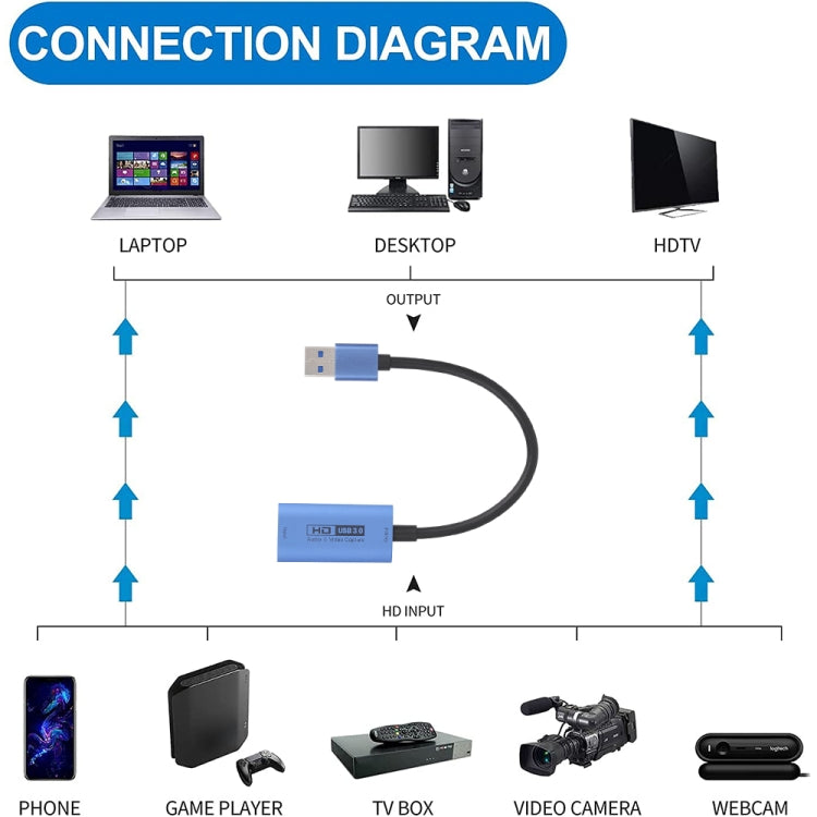 Z29D HDMI/F Female to USB 3.0/M Male HD Video Capture Card with Cable, Z29D