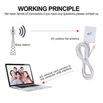 28dBi 4G Antenna with SMA Male Connector for 4G LTE FDD/TDD Router, SMA Male