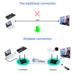 Measy HD585 5.8GHz Wireless HD AV Sender with Infrared Return Function, Transmission Distance: 350m
