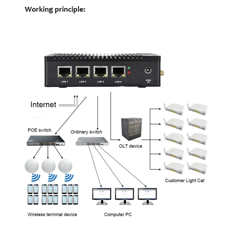 K660G4 Windows and Linux System Mini PC, Intel Celeron Processor N2840 Quad-Core 2M Cache,1.83GHz, up to 2.25GHz, 2GB RAM + 32GB SSD, 2GB+32GB
