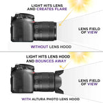 72mm Lens Hood for Cameras(Screw Mount), 72mm