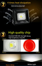 Luminous Flux: > 4000LM, PF > 0.9, RA > 80, AC 90-140V, 50W Warm White