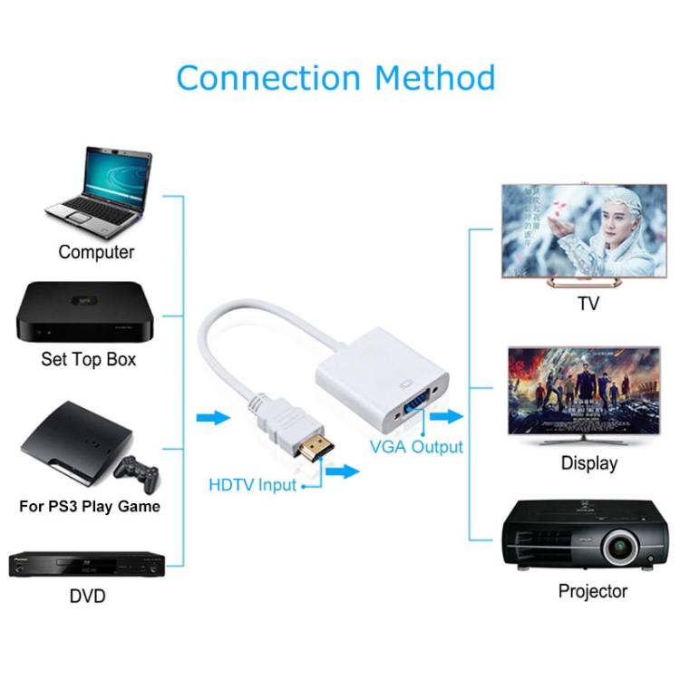 24cm Full HD 1080P HDMI to VGA + Audio Output Cable for Computer / DVD / Digital Set-top Box / Laptop / Mobile Phone / Media Player, Length: 24cm(White)