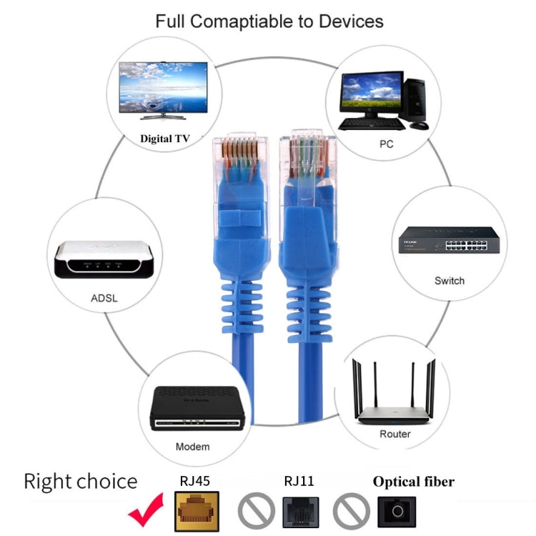 Cat5e Network Cable, Length: 1m, 1m Blue