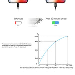 PD 20W Single USB-C / Type-C Interface Travel Charger, EU Plug, Actual 20W EU Plug