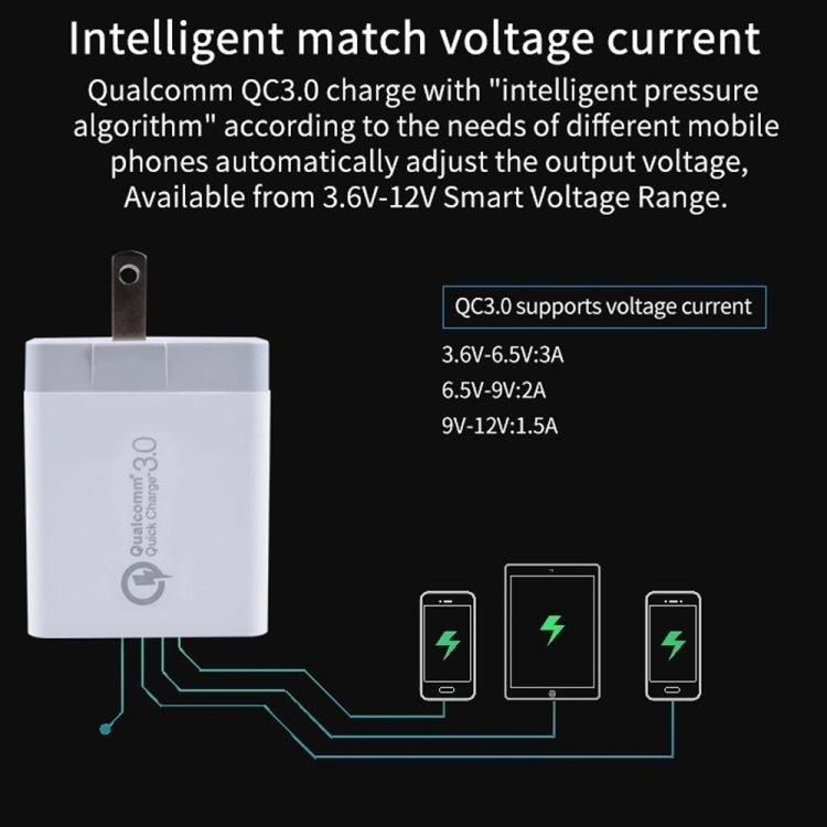 SDC-30W 30W QC 3.0 USB + 2.4A Dual USB 2.0 Ports Mobile Phone Tablet PC Universal Quick Charger Travel Charger, US Plug, US Plug