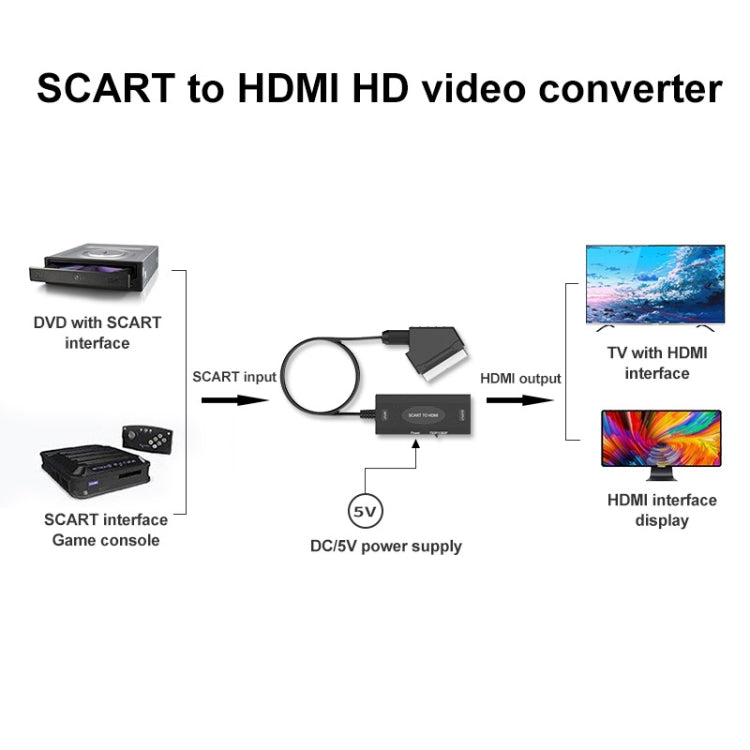 1080P SCART to HDMI Audio Video Converter Adapter, 1080P SCART to HDMI