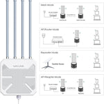 WAVLINK WN573HX3 AX3000 Waterproof Outdoor WiFi Wireless Outdoor Dual Band Router, US Plug, UK Plug, EU Plug, AU Plug