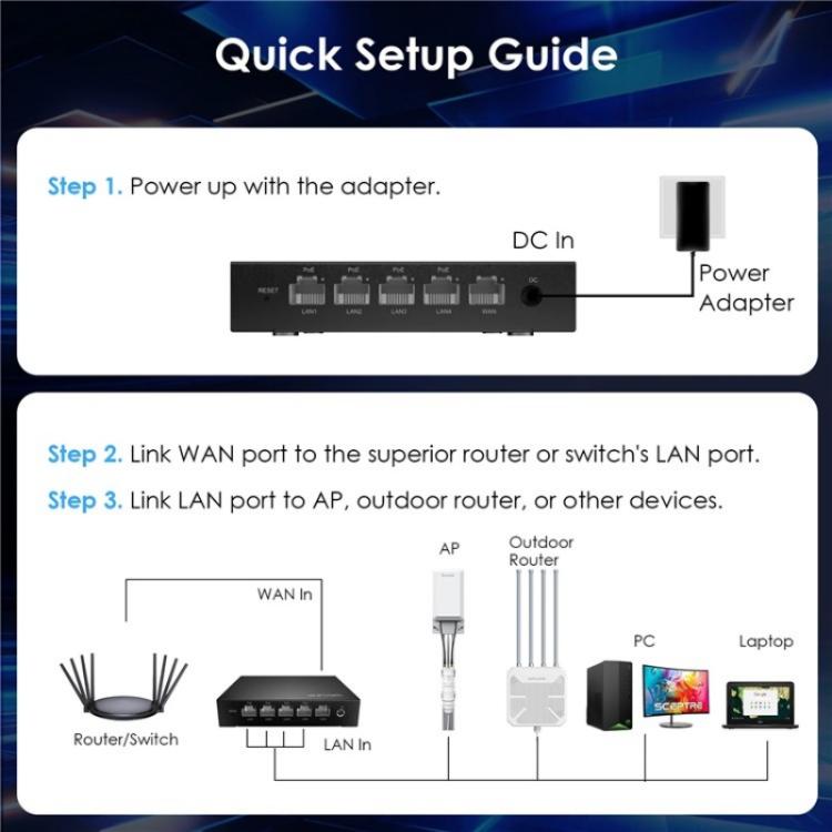 WAVLINK WN701AE IEEE 802.3AF / AT Auto-Discovery Centralized AP Management Poe Switch, US Plug, UK Plug, EU Plug, AU Plug