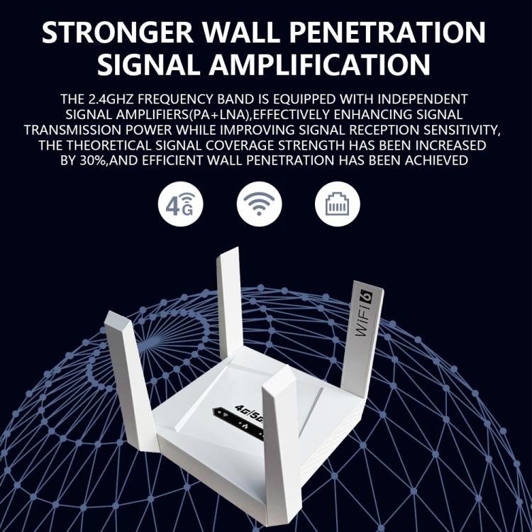 CPF919-E 4 Antennas SIM Card Slot Single LAN Port Router Eurasian Version 4G WiFi Router, US Plug, EU Plug