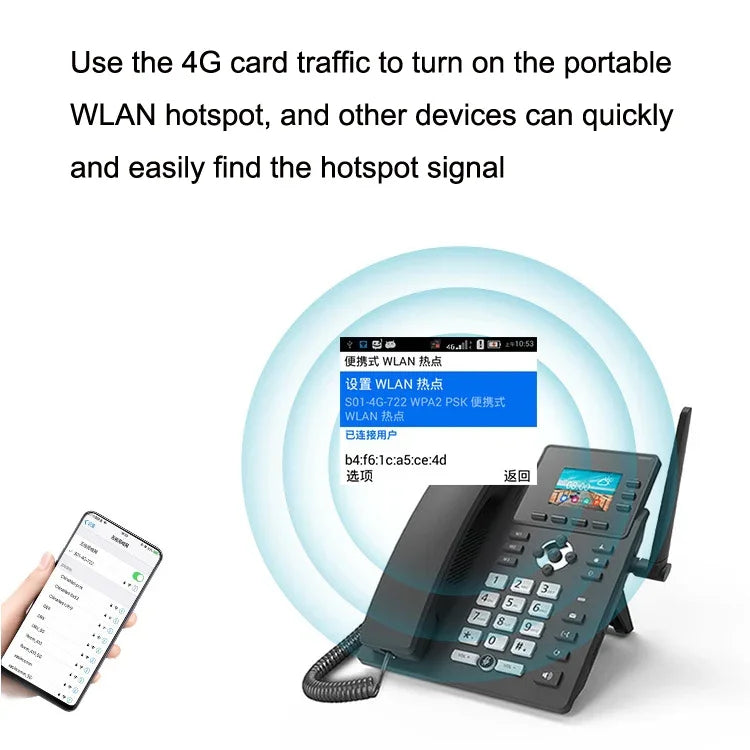 S01 Smart VOIP Network Phone 4G Full Netcom SIP Audio ConferenceBusiness Office Wireless Fixed Landline, S01