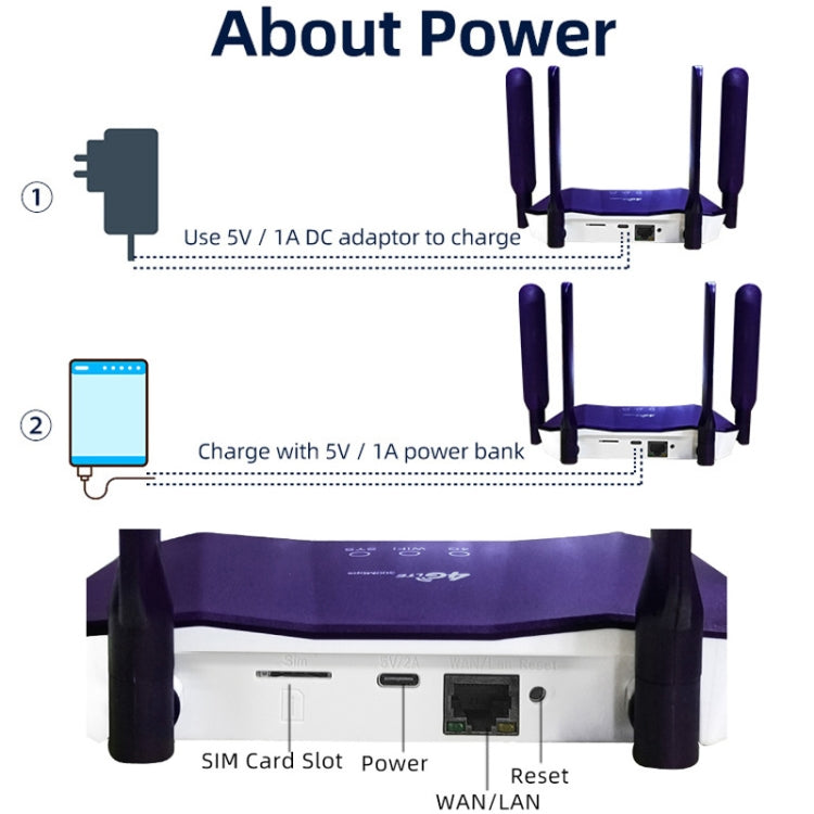 4G WiFi6 SIM Card CPE Wireless Router, EU Plug, R8B