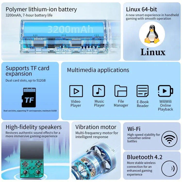 ANBERNIC RG 35XXPro Retro Handheld Console 3.5-Inch Screen Linux 64-Bit Pocket Gaming Device, 64G+128G, 64G+256G