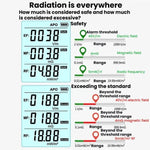 R&D INSTRUMEMTS RD630 3 In 1 Electric Field Magnetic Field RF Detector Electromagnetic Radiation Tester, RD630