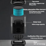 Mistless Humidifier Intelligent Detection Air Purifier With Running Nightlight