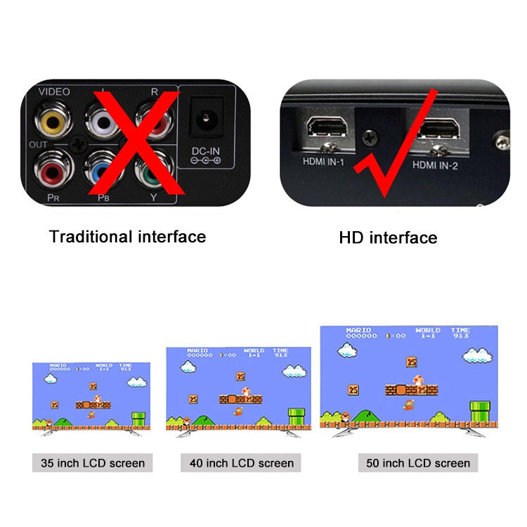 Retro Classic TV Mini HDMI HD Video Game Console, Built-in 600 Games, EU Plug, 600 Games(EU Plug), 600 Games(US Plug)