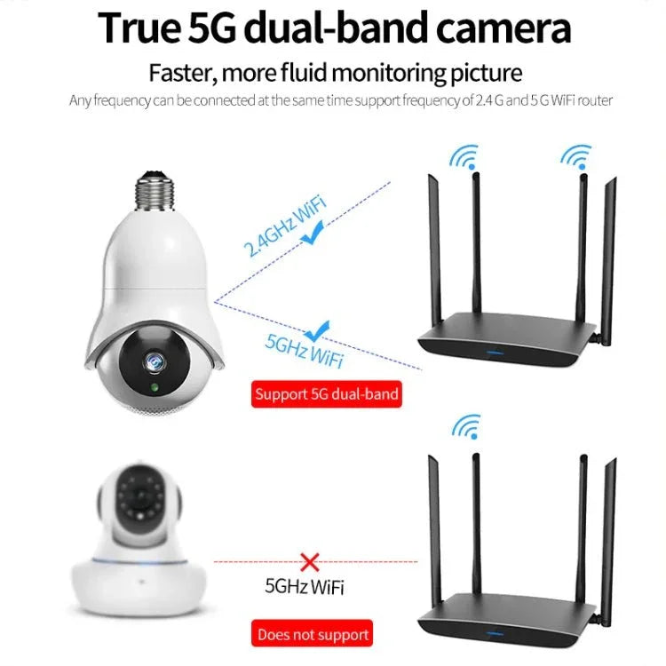 DP31 2.0MP HD Light Bulb WiFi Surveillance Camera, Support Motion Detection, Night Vision - Trustpick