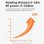 Industrial UHF RFID Long Range Integrated Reader Built - in 9dBi Antenna, Style: with WiFi Communication - Trustpick