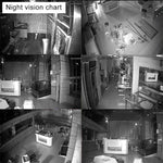K9608W - PE2013W 8CH HD 960P 1.3 Mega Pixel 2.4GHz WiFi IP Bullet Camera + NVR Kit - Trustpick