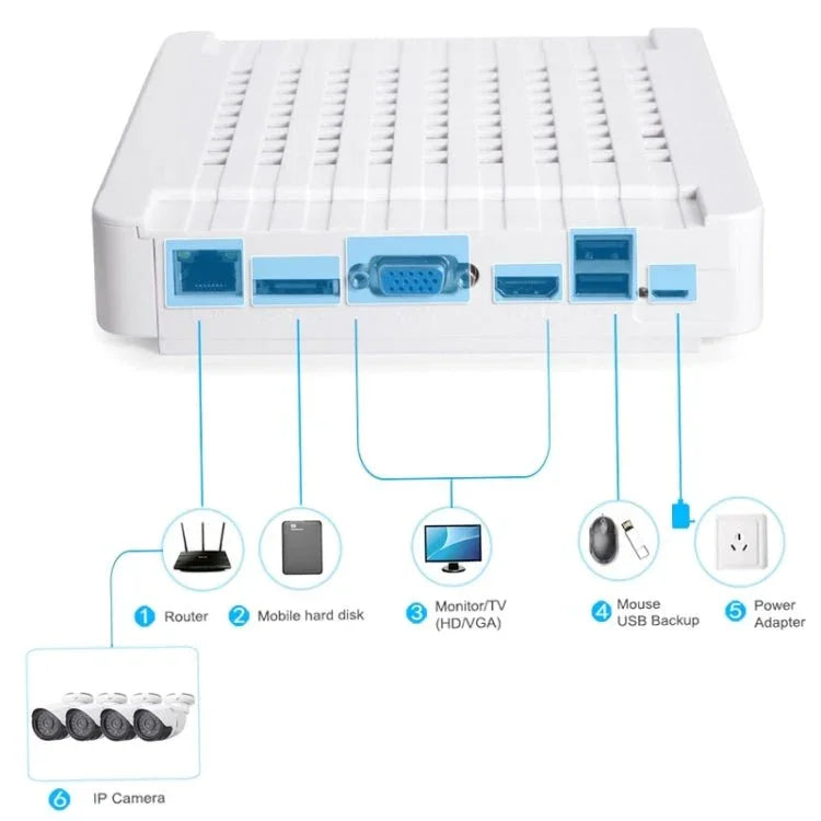 N4B - Mini/L 4 Ch 720P 1.0 Mega Pixel IP Camera NVR Kit, Support Night Vision / Motion Detection, IR Distance: 20m - Trustpick