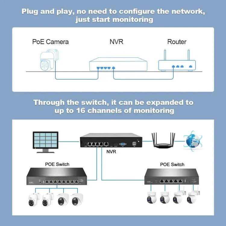 SriHome NVS005 - POE030 3MP HD 4 - CH POE Camera Network Video Recorder Kit - Trustpick
