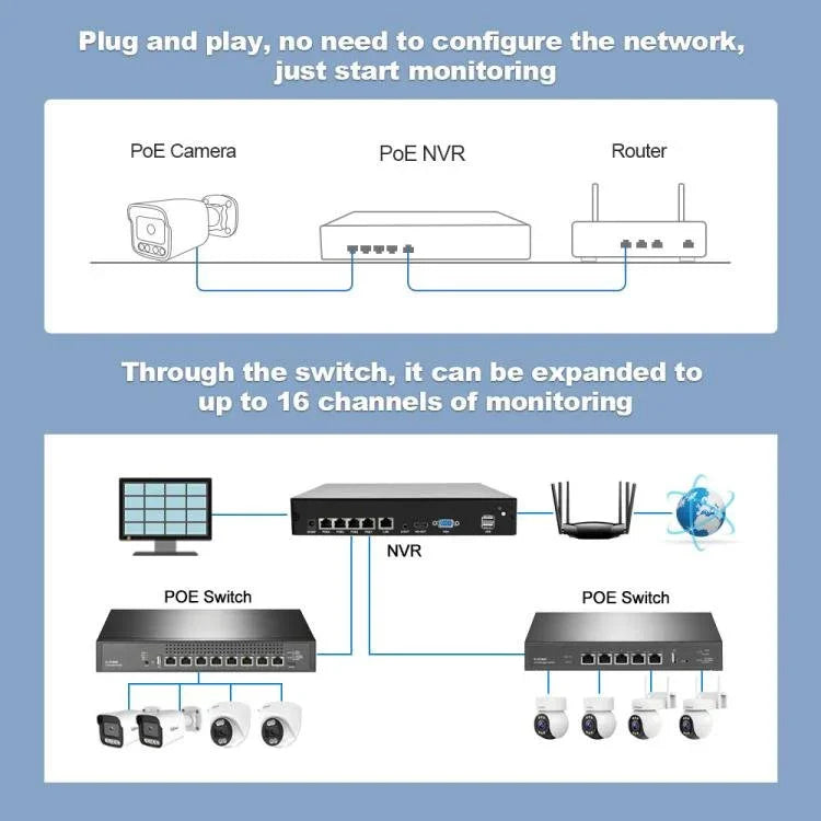 SriHome NVS005 - POE065 5MP HD 4 - CH POE Camera Network Video Recorder Kit - Trustpick